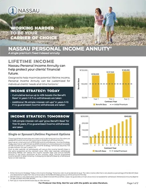 PIA Producer Snapshot